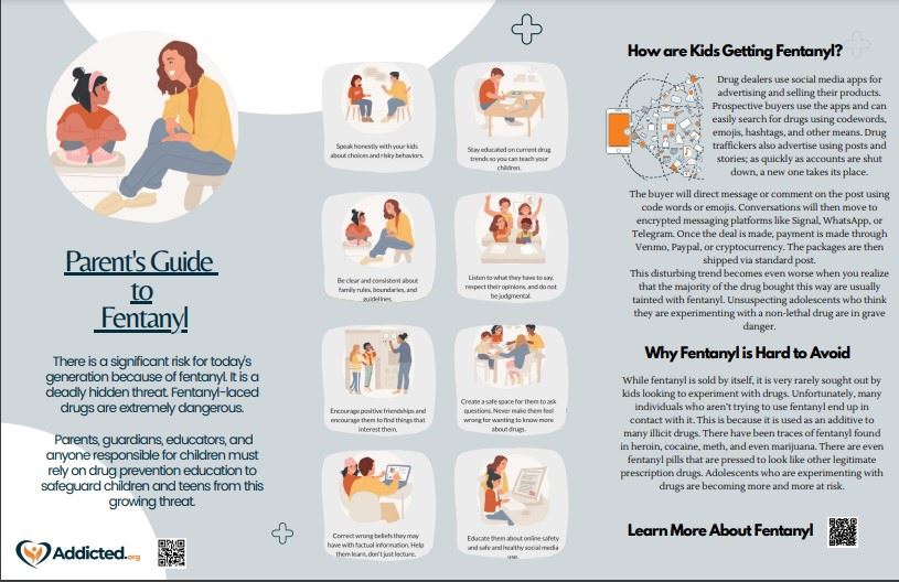 Fetanyl guide