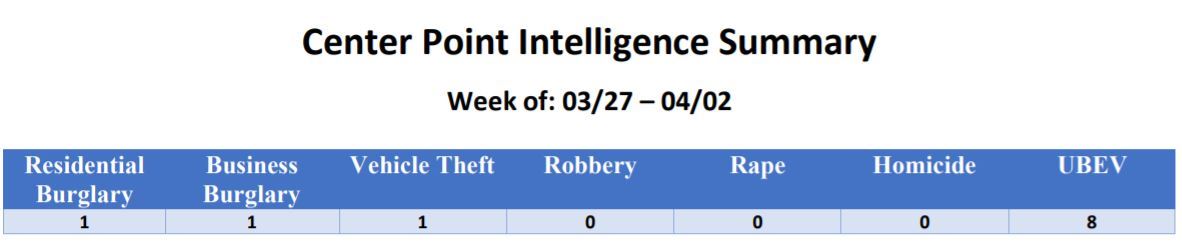 center point surveillance